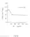 Fig. 09 - Methods of inhibiting proliferation of cells