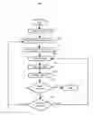Fig. 03 - Reducing contamination in OLED processing systems