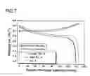 Fig. 08 - Active material for battery and method of preparing the same
