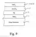 Fig. 10 - Coated article having low-E coating with ion beam treated IR reflecting layer and corresponding method