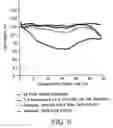 Fig. 07 - Die coaters