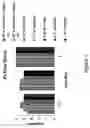 Fig. 03 - Polysaccharide based hydrophilic coatings