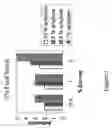 Fig. 04 - Polysaccharide based hydrophilic coatings