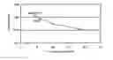 Fig. 01 - Method to increase tensile stress of silicon nitride films using a post PECVD deposition UV cure