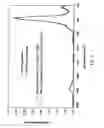 Fig. 03 - Method to increase tensile stress of silicon nitride films using a post PECVD deposition UV cure
