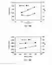 Fig. 04 - Method to increase tensile stress of silicon nitride films using a post PECVD deposition UV cure