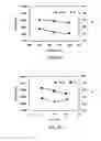Fig. 05 - Method to increase tensile stress of silicon nitride films using a post PECVD deposition UV cure