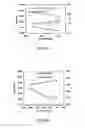 Fig. 06 - Method to increase tensile stress of silicon nitride films using a post PECVD deposition UV cure