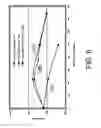 Fig. 07 - Method to increase tensile stress of silicon nitride films using a post PECVD deposition UV cure