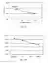 Fig. 10 - Method to increase tensile stress of silicon nitride films using a post PECVD deposition UV cure