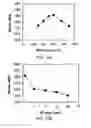 Fig. 12 - Method to increase tensile stress of silicon nitride films using a post PECVD deposition UV cure