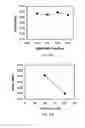 Fig. 13 - Method to increase tensile stress of silicon nitride films using a post PECVD deposition UV cure