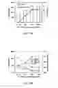 Fig. 14 - Method to increase tensile stress of silicon nitride films using a post PECVD deposition UV cure