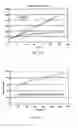 Fig. 17 - Method to increase tensile stress of silicon nitride films using a post PECVD deposition UV cure