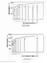 Fig. 22 - Method to increase tensile stress of silicon nitride films using a post PECVD deposition UV cure