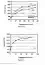 Fig. 23 - Method to increase tensile stress of silicon nitride films using a post PECVD deposition UV cure