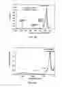 Fig. 25 - Method to increase tensile stress of silicon nitride films using a post PECVD deposition UV cure