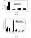 Fig. 37 - Method to increase tensile stress of silicon nitride films using a post PECVD deposition UV cure