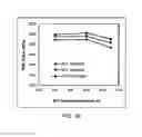 Fig. 44 - Method to increase tensile stress of silicon nitride films using a post PECVD deposition UV cure