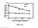 Fig. 45 - Method to increase tensile stress of silicon nitride films using a post PECVD deposition UV cure