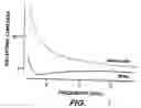 Fig. 06 - Artificial Dielectric Fabric