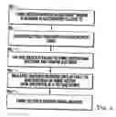 Fig. 05 - Illuminated display system and process