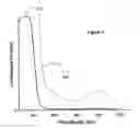Fig. 05 - Binuclear compounds