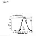 Fig. 10 - Binuclear compounds