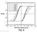 Fig. 05 - Perpendicular magnetic recording media including a uniform exchange enhancement layer