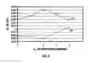 Fig. 05 - Perpendicular magnetic recording disk with improved recording layer having high oxygen content