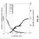 Fig. 30 - High voltage and high specific capacity dual intercalating electrode Li-ion batteries