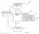 Fig. 04 - Method to recover the exposure sensitivity of chemically amplified resins from post coat delay effect