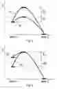 Fig. 03 - Method and apparatus for a post exposure bake of a resist