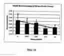 Fig. 10 - Methods and systems for enabling and stabilizing tooth movement