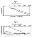 Fig. 07 - Assay methods for detection of a virus in an avian tissue sample