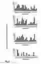 Fig. 06 - Methods of producing dna and protein libraries