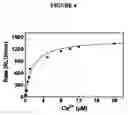 Fig. 06 - Polynucleotides encoding insect plasma membrane ca2+ ATPase and uses thereof
