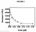 Fig. 07 - Polynucleotides encoding insect plasma membrane ca2+ ATPase and uses thereof