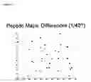 Fig. 16 - Constellation mapping and uses thereof