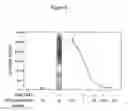 Fig. 06 - Method of identifying compounds that modulate interaction of androgen receptor with beta-catenin