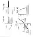 Fig. 13 - Sequences of an Iion channel and use thereof