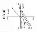 Fig. 15 - Sequences of an Iion channel and use thereof
