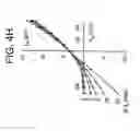 Fig. 17 - Sequences of an Iion channel and use thereof