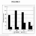 Fig. 02 - Method of assessing the effectiveness of a treatment regimen
