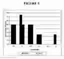 Fig. 06 - Method of assessing the effectiveness of a treatment regimen