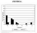 Fig. 07 - Method of assessing the effectiveness of a treatment regimen