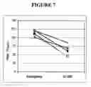 Fig. 08 - Method of assessing the effectiveness of a treatment regimen