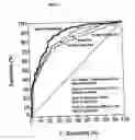 Fig. 06 - Methods for detecting prostate cancer