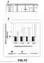 Fig. 19 - METHOD FOR REDUCING LYSOZYME ENZYMATIC ACTIVITY