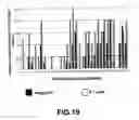 Fig. 22 - METHOD FOR REDUCING LYSOZYME ENZYMATIC ACTIVITY